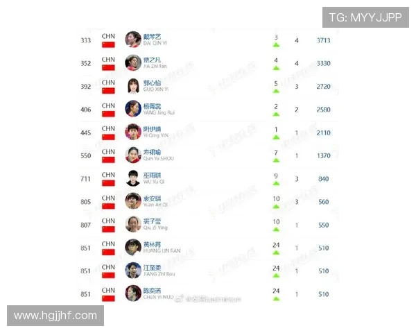 羽毛球实力排行榜揭晓上海羽毛球队荣登第一名引发热议